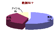 ʃOt